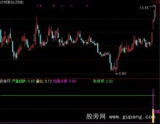 通达信强牛疯牛指标公式