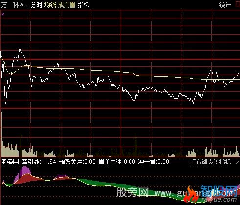 通达信舞龙实用分时指标公式