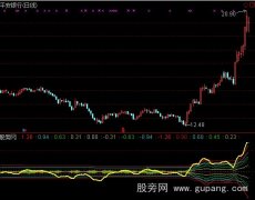 通达信股市冲击波指标公式