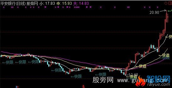 通达信生手主图指标公式