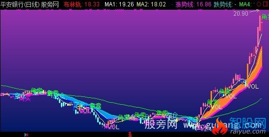 通达信平安短线主图指标公式