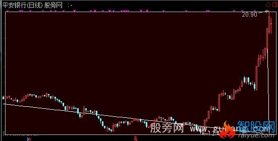 通达信高点连线主图指标公式
