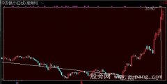 通达信高点连线主图指标公式