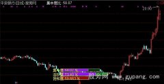 通达信套牛索主图指标公式