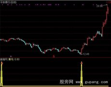 通达信黑马恐怖指标公式
