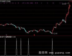 通达信私募底部选股指标公式