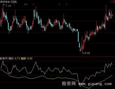 通达信上穿就买指标公式