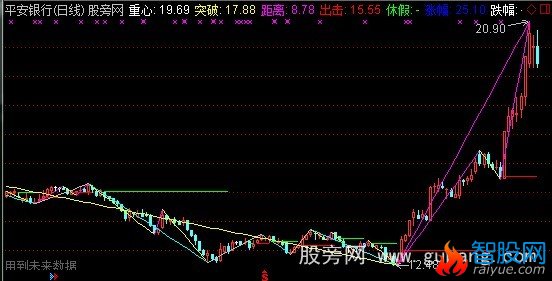 通达信波浪画线主图指标公式