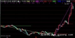 通达信波浪画线主图指标公式