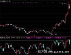 通达信好波加选股指标公式