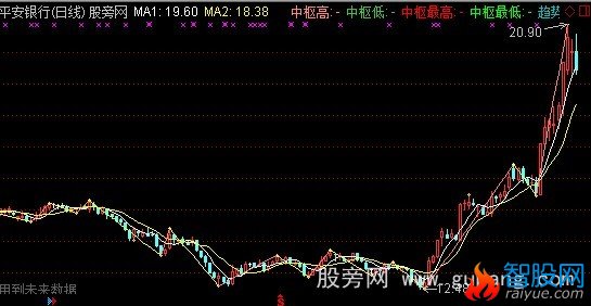 通达信圆点介入主图指标公式
