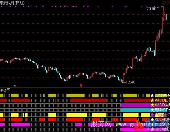 通达信复合金叉指标公式