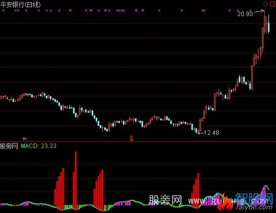 通达信主力来了加选股指标公式