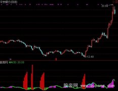 通达信主力来了加选股指标公式