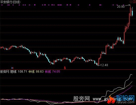 通达信跟踪主力指标公式