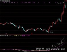 通达信跟踪主力指标公式