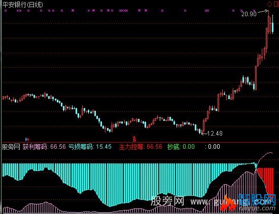 通达信获利亏损筹码指标公式