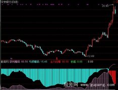 通达信获利亏损筹码指标公式