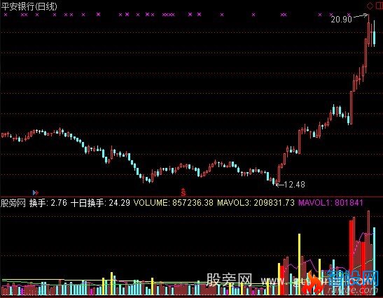 通达信VOL新能量指标公式