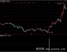 通达信判官选股指标公式