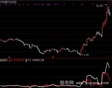 通达信庄动力线指标公式