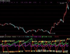 通达信逃顶抄底利器指标公式