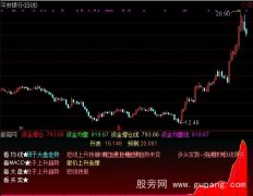 通达信资金增仓指标公式