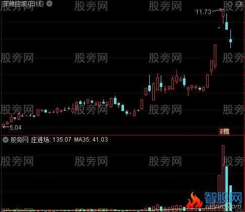 通达信绝密主力量能指标公式