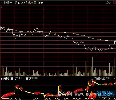 通达信量比分时指标公式