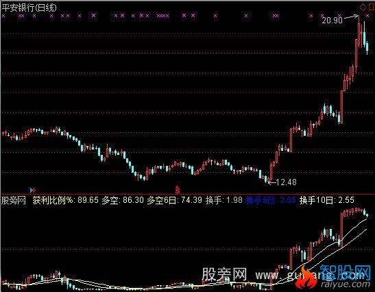 通达信筹码多空线指标公式