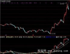 通达信筹码多空线指标公式
