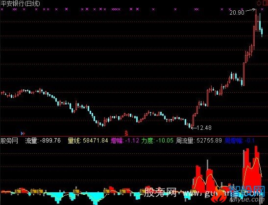 通达信主力量先指标公式