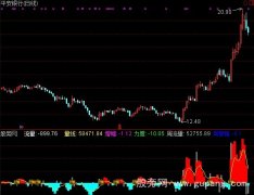 通达信主力量先指标公式