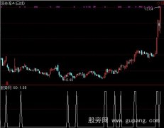 通达信牛股过滤器选股指标公式