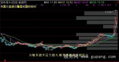 通达信BS+均线+筹码条主图指标公式