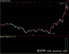 通达信牛股角度选股指标公式