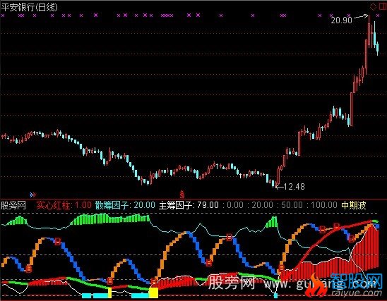 通达信先机共振指标公式