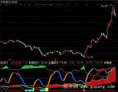 通达信先机共振指标公式