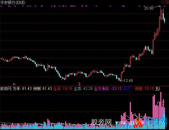 通达信成交量智能诊断指标公式