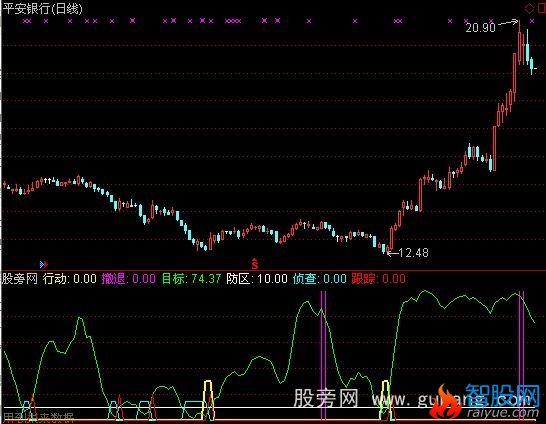 通达信以静制动指标公式