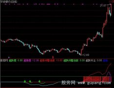 通达信超涨超跌度指标公式