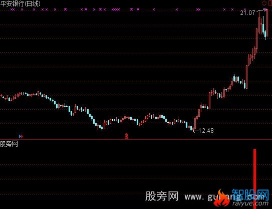 通达信第一信号指标公式