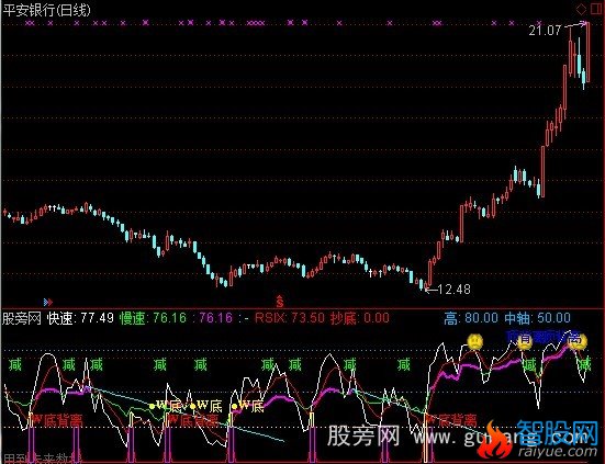 通达信RSI之Ｗ底指标公式