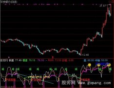 通达信RSI之Ｗ底指标公式