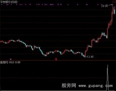 通达信极低选股指标公式