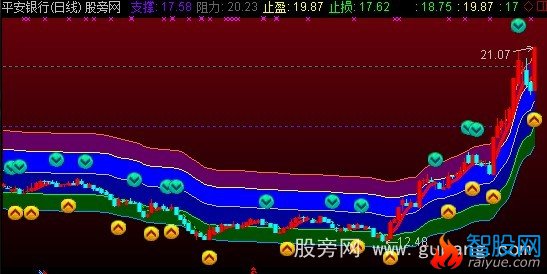 通达信考虑买卖主图指标公式