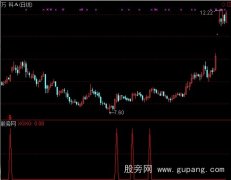 通达信黄金买点选股指标公式