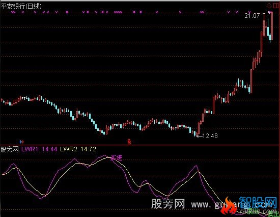 通达信精准反转指标公式