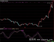 通达信精准反转指标公式