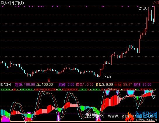 通达信捕食者指标公式